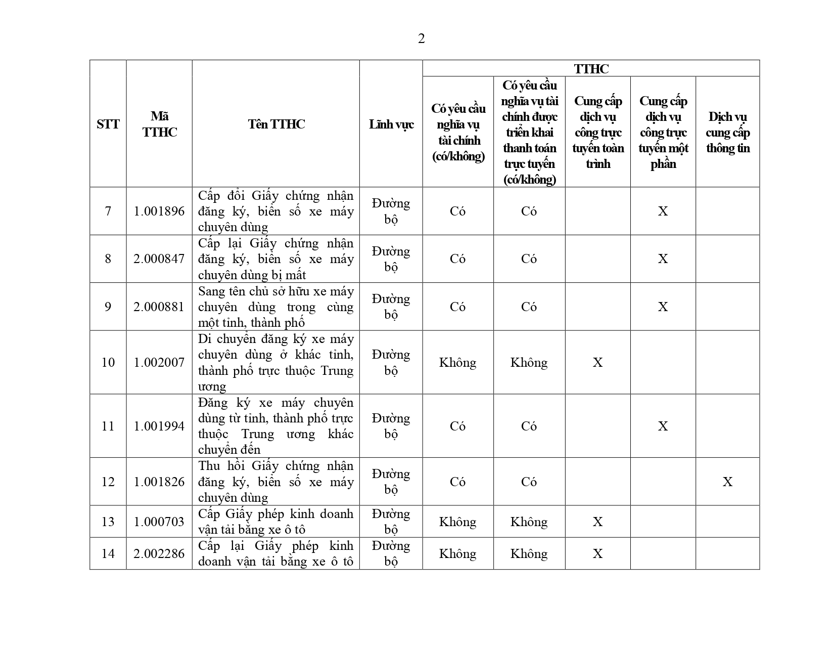 Phu luc III - So Giao thong van tai.docx_page-0002